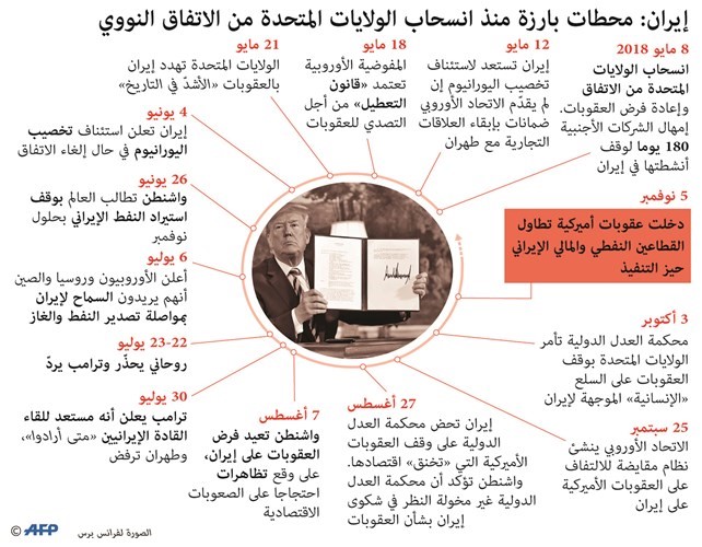 بالفيديو.. إيران: سنخرق العقوبات.. وأميركا تخيرها بين التغيير أو الانهيار الاقتصادي