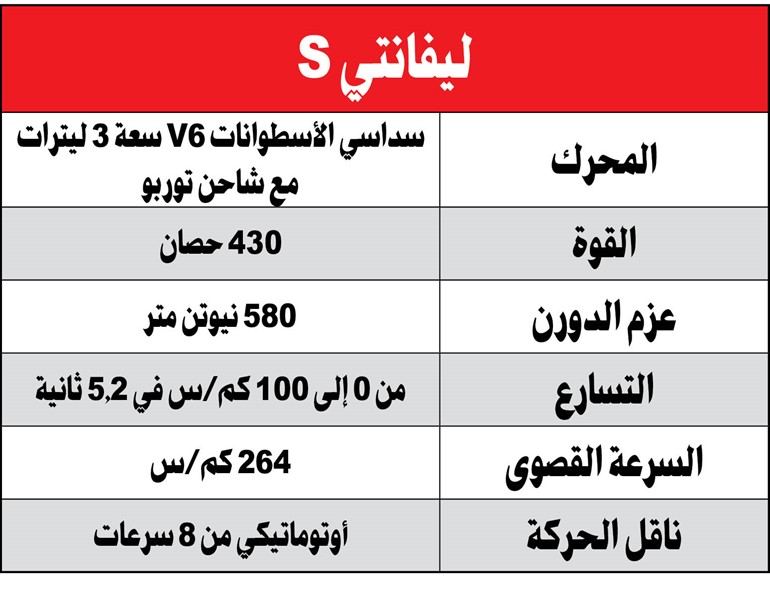 مازيراتـي ليفانتــي.. SUV الرمـح الثلاثـي