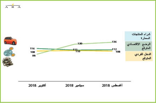ترسية 29% فقط من المشاريع المقدرة للسنة المالية الحالية