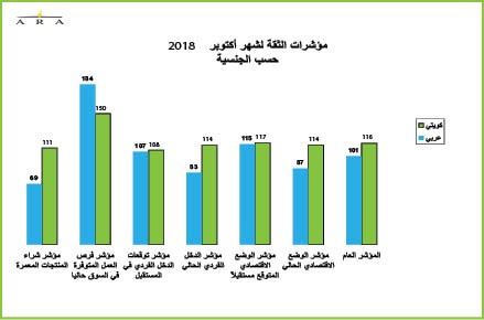 ترسية 29% فقط من المشاريع المقدرة للسنة المالية الحالية