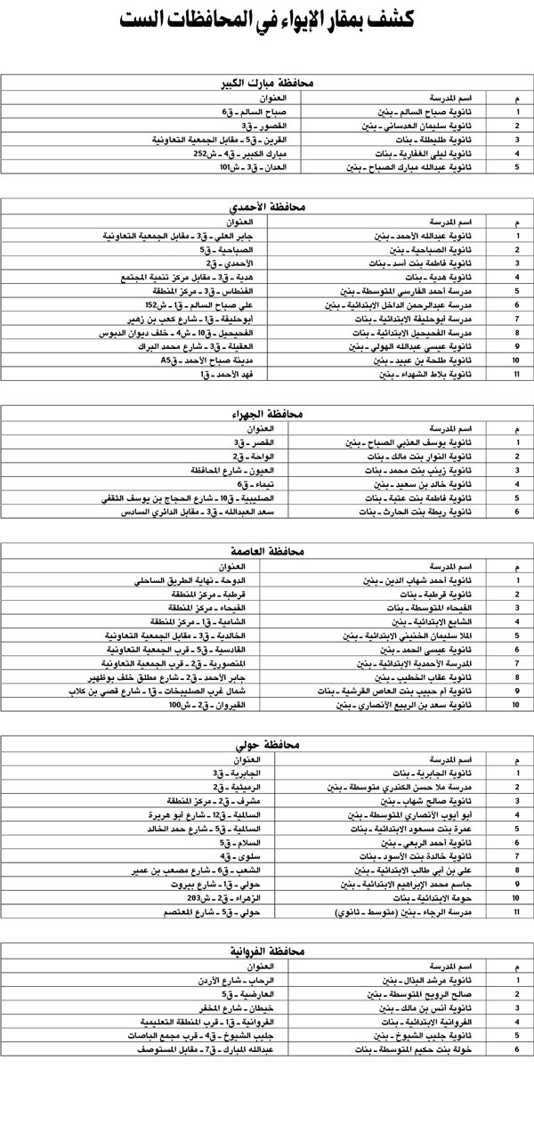 تعطيل الدراسة مستمر في بعض المدارس