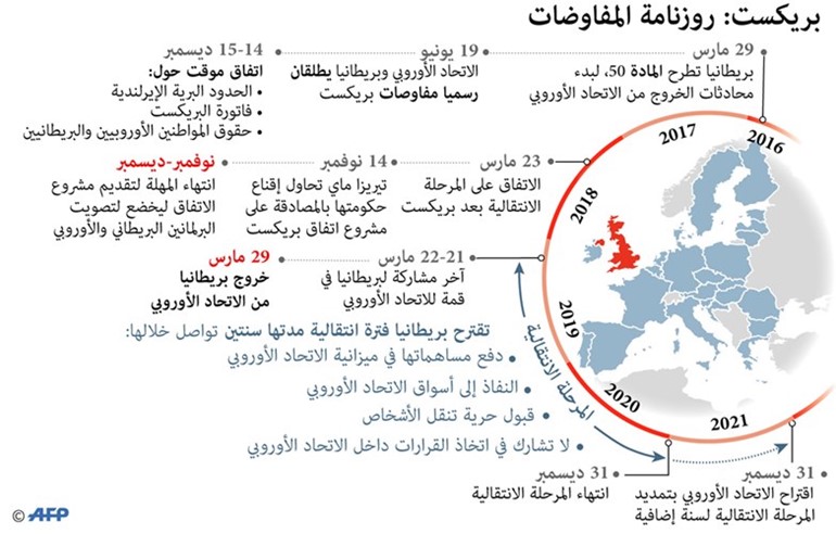بالفيديو.. أزمة اتفاق «بريكست» تعصف بحكومة ماي