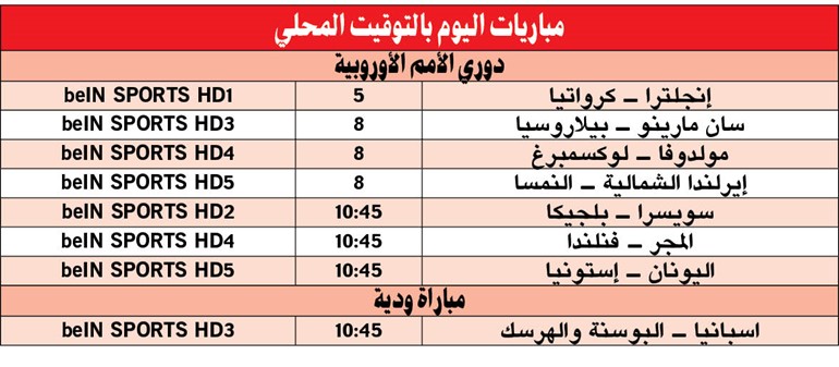 إنجلترا vs كرواتيا.. صراع التأهل