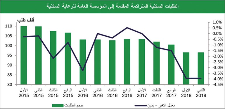 «بيتك»: الكويت تنفذ مشاريع إسكانية جديدة بمليار دينار