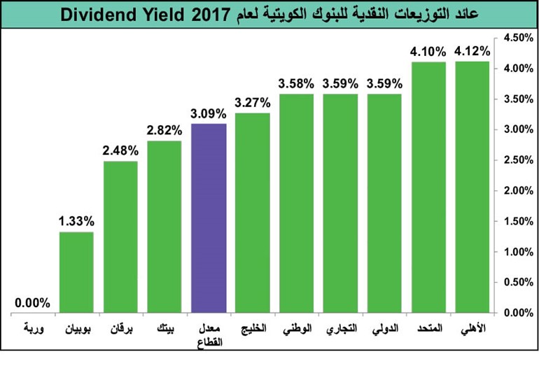 أسهم «البنوك» تستحوذ على 45% من سيولة البورصة