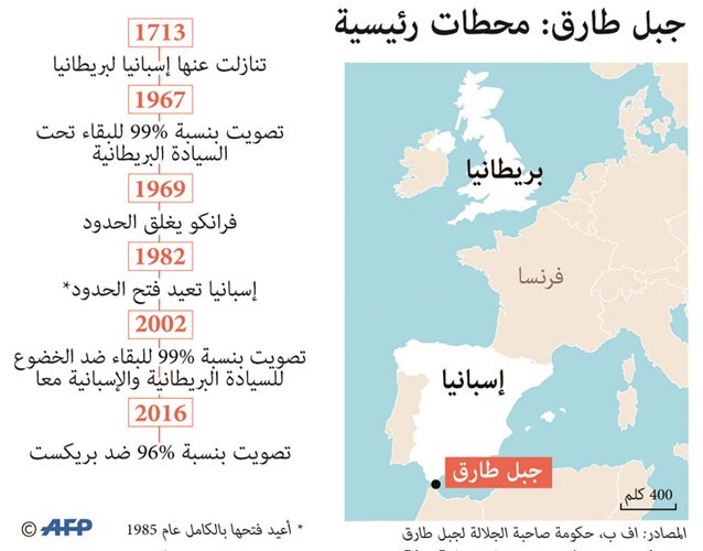 مدريد ولندن تحلان «عقدة جبل طارق» لتمرير الـ «بريكست»