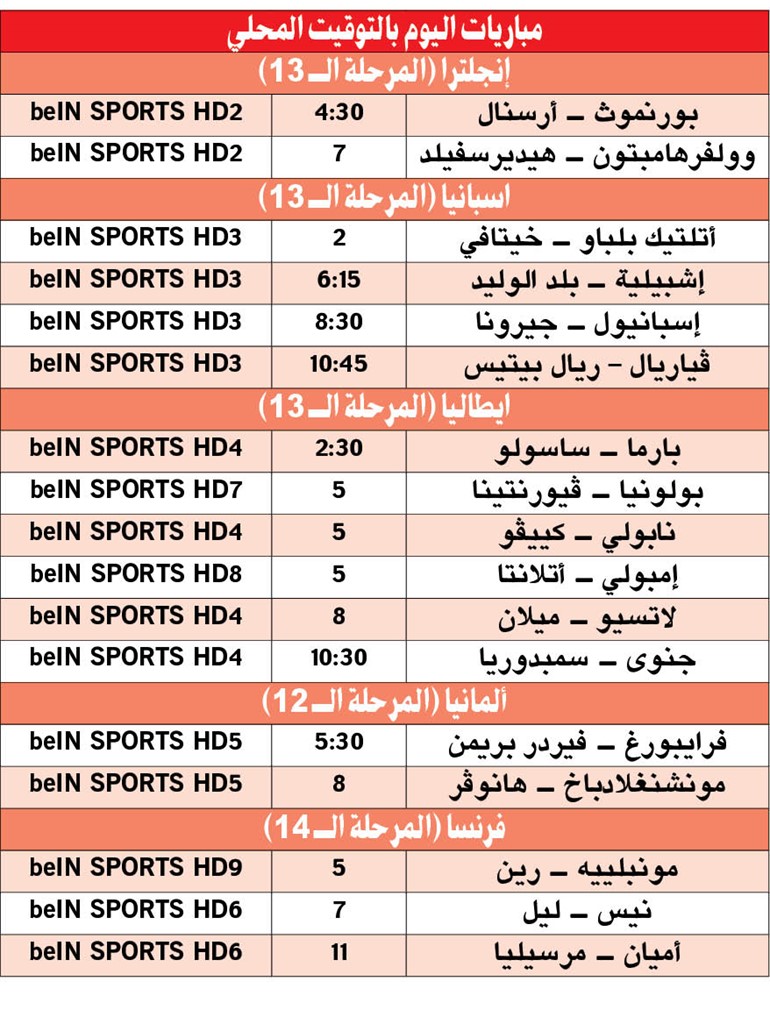 «الملكي» انهار  بأقدام إيبار