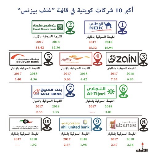انفوغراف (مصطفى صالح)﻿