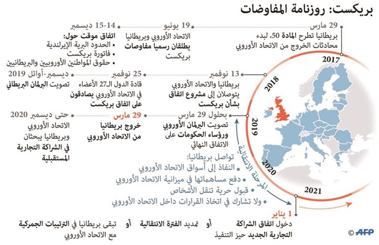 أوروبا توقّع ورقة الطلاق مع بريطانيا.. وماي تطلق حملة لدعم «البريكست»