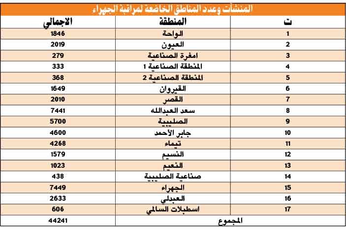 بالفيديو.. القطان لـ «الأنباء»: «المحصل» وظيفة طاردة نتمنى دعمها بالحوافز لتغطية النقص