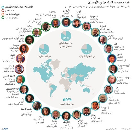 غوتيريس لزعماء«G20»: كونوا أكثر جرأة بمواجهة مشاكل العالم