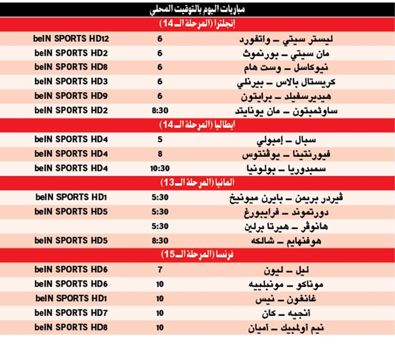 اختبار سهل لـ «قطبي مانشستر»  في البريمييرليغ