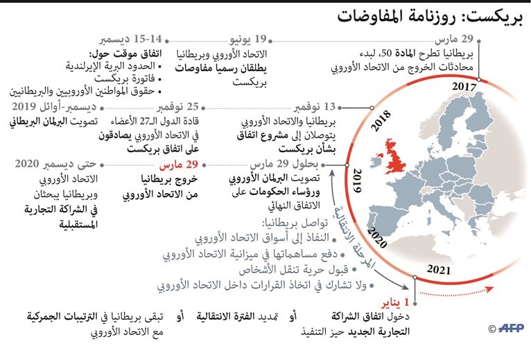 رحيل بريطانيا من «الأوروبي».. عامان ونصف العام من الضبابية
