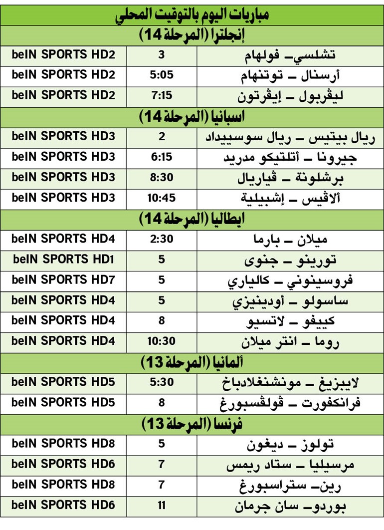 دورتموند يعزز صدارته للبوندسليغا