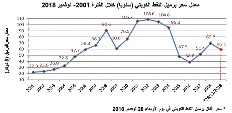 «الشال»: الكويت عاجزة عن توظيف 400 ألف مواطن