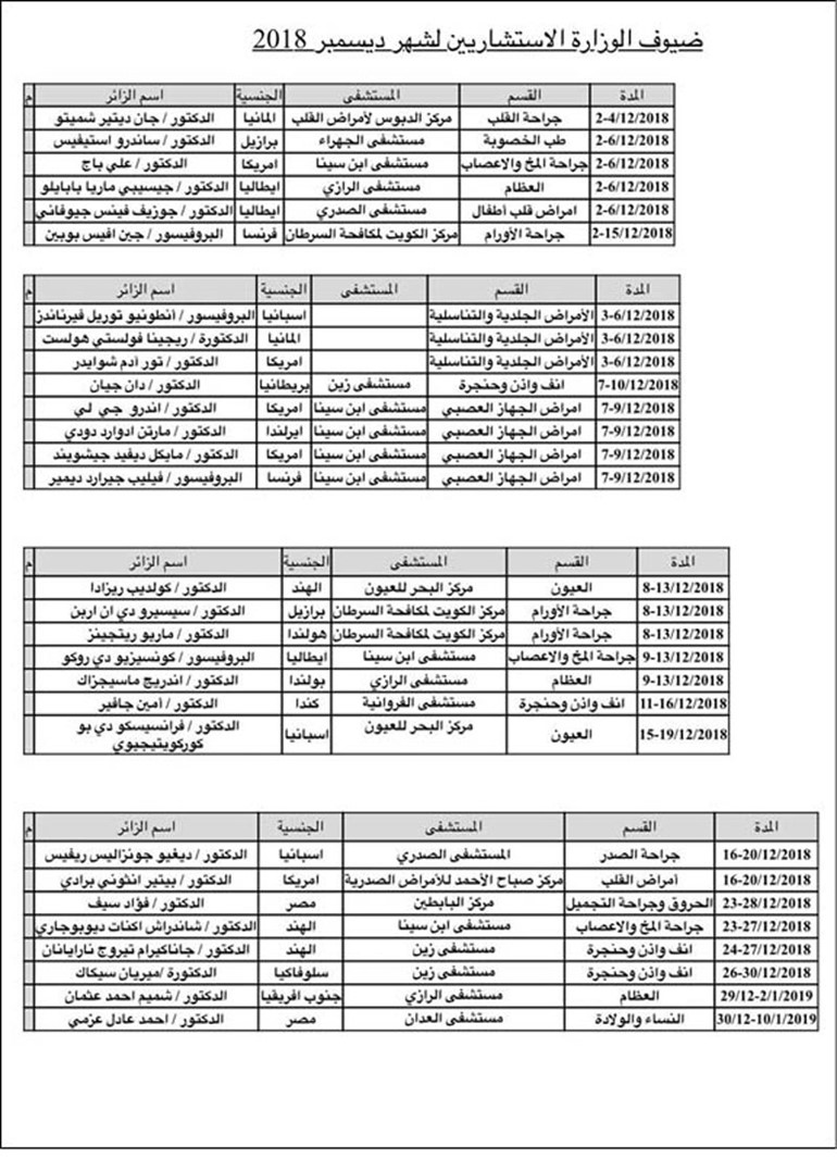 «الصحة» تستضيف 29 استشارياً من المستشفيات والمراكز العالمية المرموقة