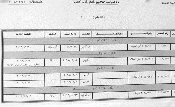 كشف حصلت عليه الأنباء يبين رقم قضية المتهم والموعد المفترض لمثوله أمام قاضي التجديد يوم 10 الجاري﻿
