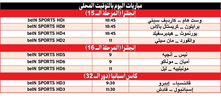 «السيتيزن» يبحث عن فوز سابع توالياً