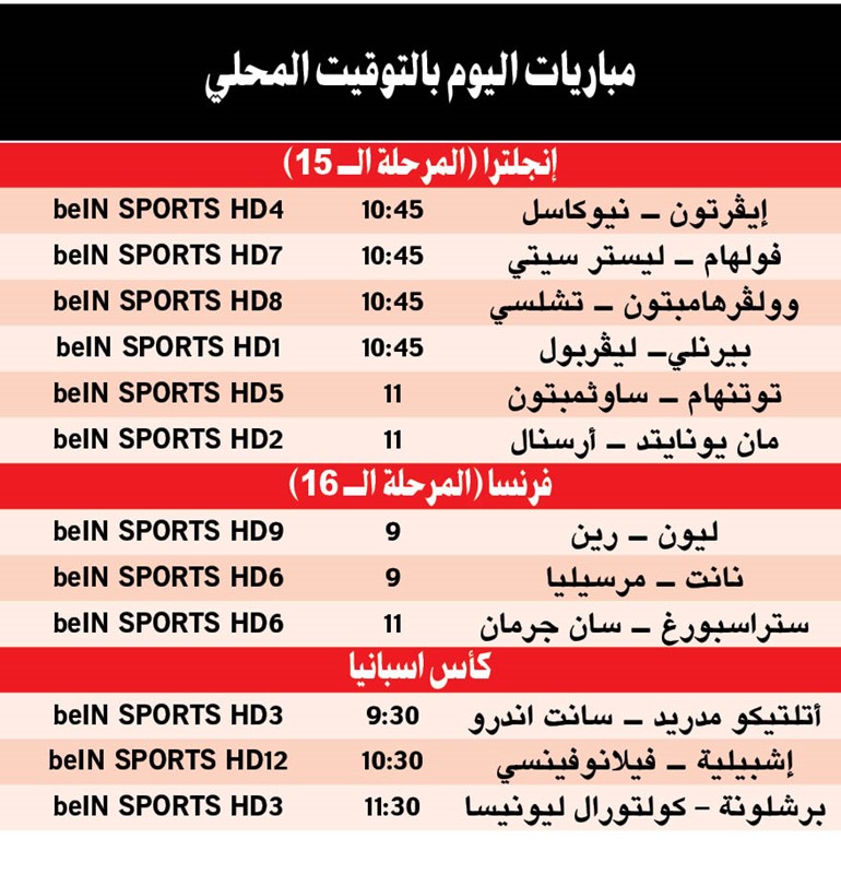 برشلونة لضمان التأهل في «كأس إسبانيا»وقرعة «الاتحاد الإنجليزي» سهلة للكبار