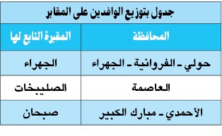 دفن الوافدين وفق العنوان بالبطاقة المدنية