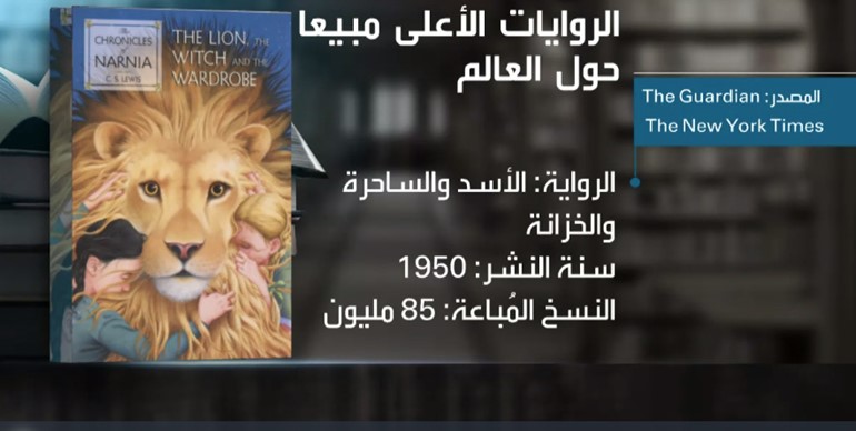بالصور.. 10 روايات الأعلى مبيعاً حول العالم.. تعرف عليها