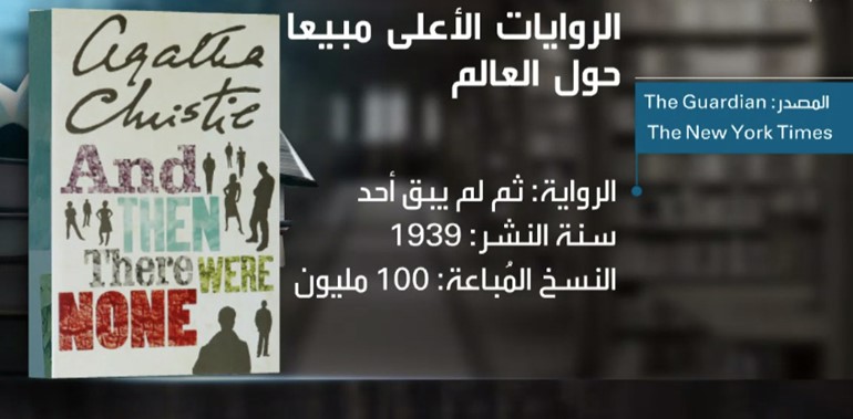 بالصور.. 10 روايات الأعلى مبيعاً حول العالم.. تعرف عليها