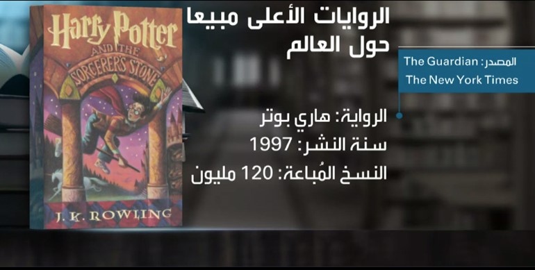 بالصور.. 10 روايات الأعلى مبيعاً حول العالم.. تعرف عليها