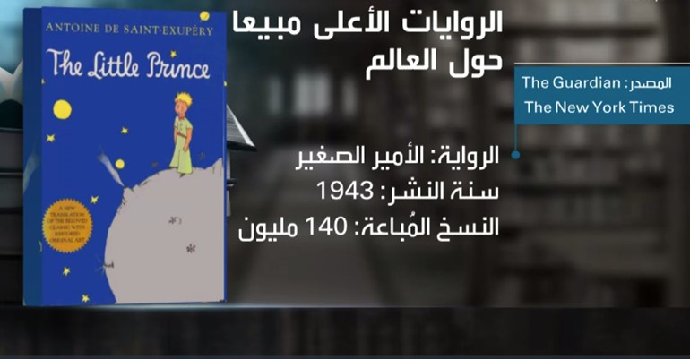 بالصور.. 10 روايات الأعلى مبيعاً حول العالم.. تعرف عليها