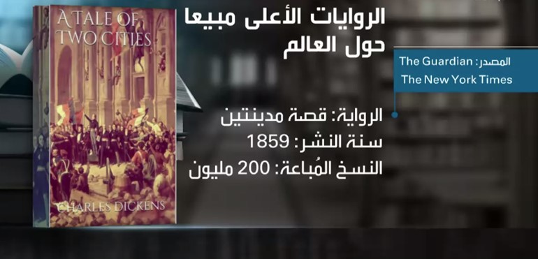 بالصور.. 10 روايات الأعلى مبيعاً حول العالم.. تعرف عليها