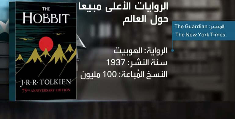 بالصور.. 10 روايات الأعلى مبيعاً حول العالم.. تعرف عليها