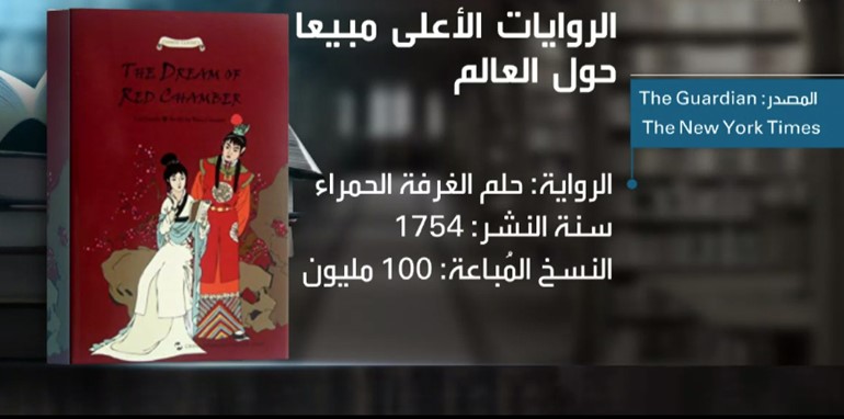 بالصور.. 10 روايات الأعلى مبيعاً حول العالم.. تعرف عليها