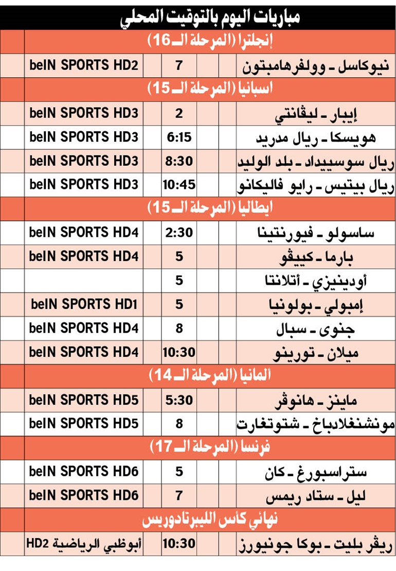 هاتريك «الفرعون» يقود ليفربول لاكتساح بورنموث