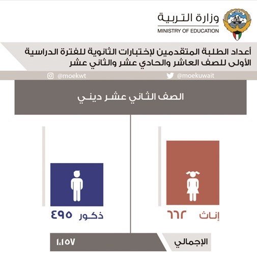 المتقدمون لاختبارات المعهد الديني﻿