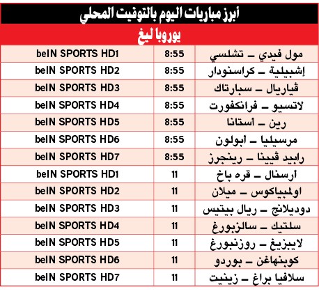 ميلان يبحث عن «نقطة» وإشبيلية عن الفوز في «يوروبا ليغ»