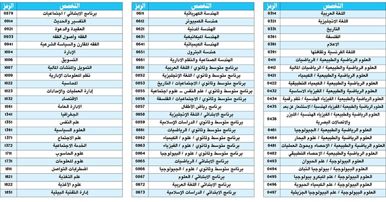 أسماء 2109 طالبات وطلاب مقبولين للفصل الدراسي الثاني بجامعة الكويت