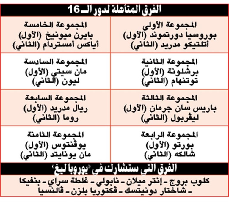 ليون «حجز مقعده» في ليلة سقوط الكبار