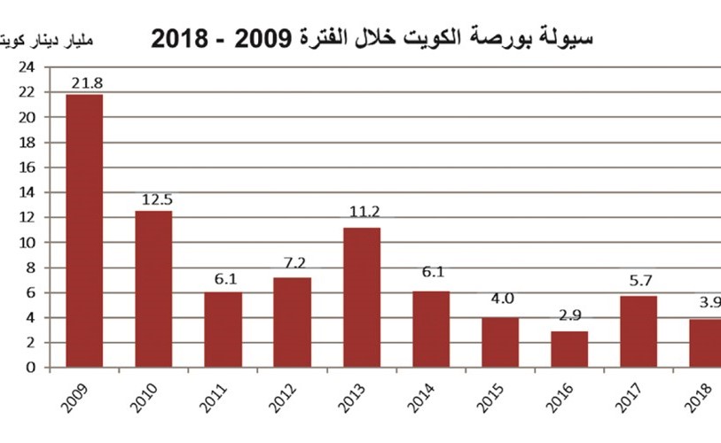 مساهمة الأجانب ثابتة.. حتى مع انخفاض السيولة
