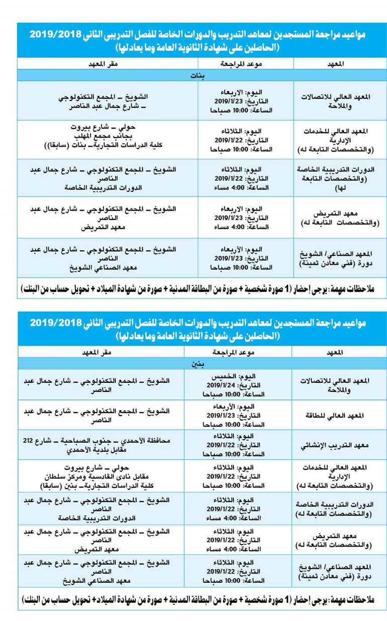 «التطبيقي» تدعو المقبولين بمعاهدها التدريبية إلى مراجعتها حسب المواعيد المعلنة
