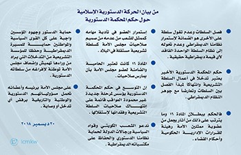 الحركة الدستورية: حكم "الدستورية" ينتهك مبدأ فصل السلطات ويتعارض مع جوهر نظامنا الديمقراطي