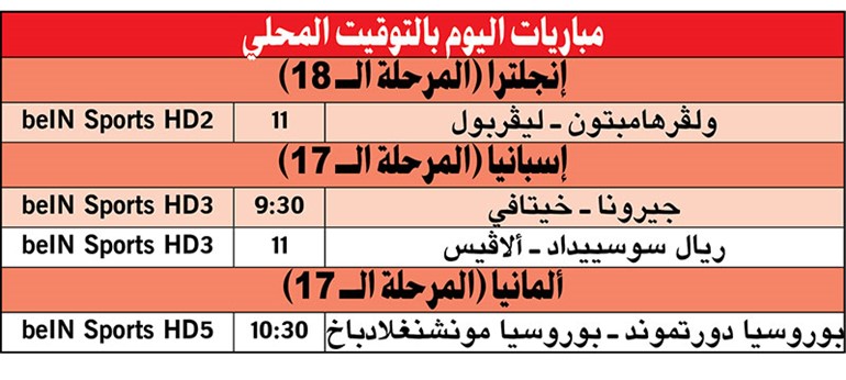 «الريدز» لمواصلة التحليق بالقمة من بوابة ولفرهامبتون