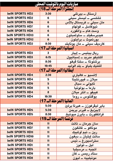 مان سيتي في اختبار سهل أمام بالاس