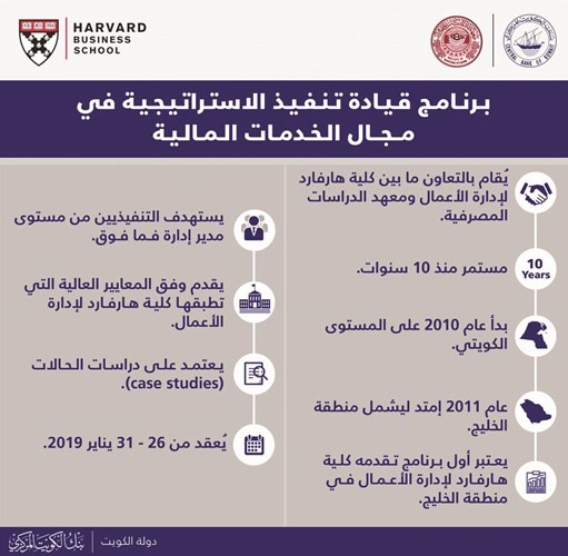 الهاشل: برنامج لتطوير قيادات البنوك الخليجية الشهر المقبل