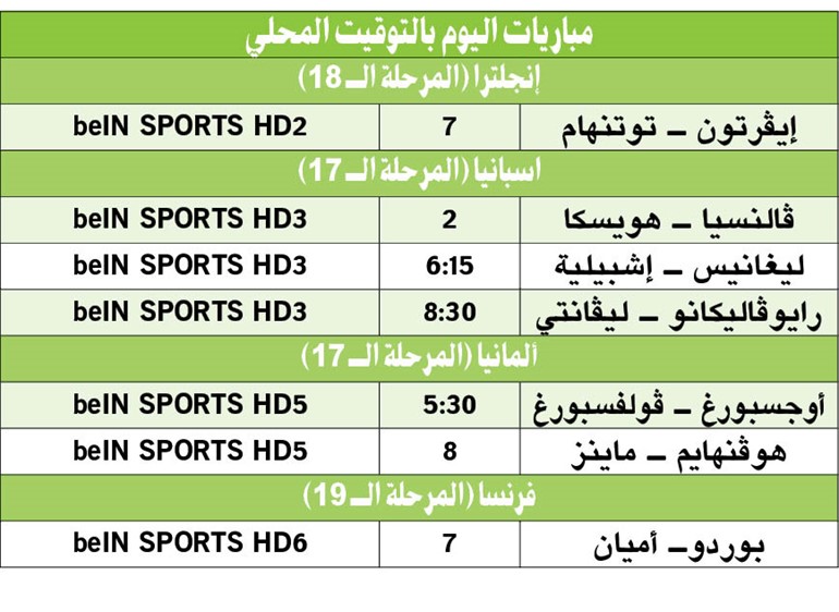 ليفربول يضمن «صدارة الميلاد».. بالاس يسقط مان سيتي.. وليستر يهزم تشلسي