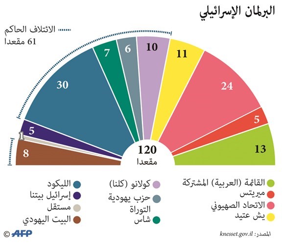 يعالون يشكل حزباً جديداً لمنافسة نتنياهو في الانتخابات