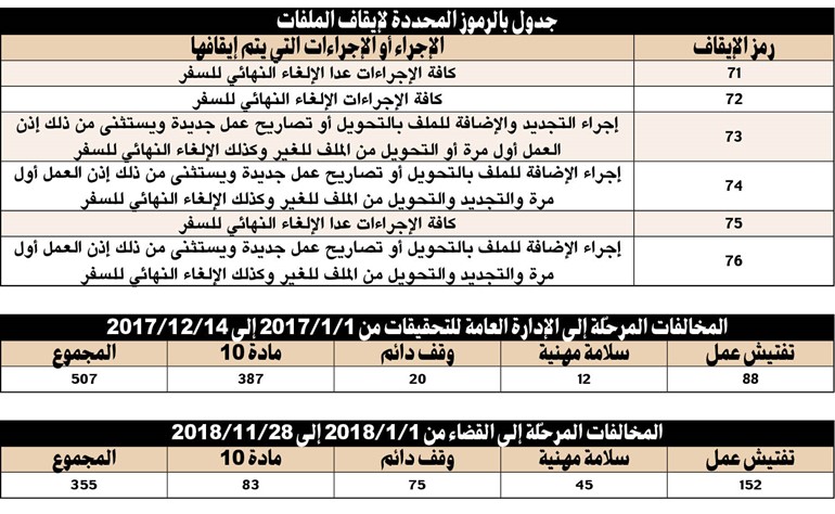 بالفيديو.. محمد الأنصاري لـ«الأنباء»:2019 عام انتهاء المستندات الورقية في «التفتيش»