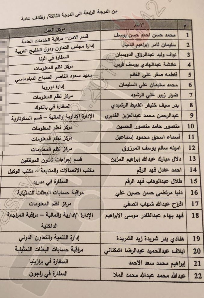 "الأنباء" تنشر أسماء 45 موظفا تم ترقيتهم بالأقدمية في وزارة الخارجية