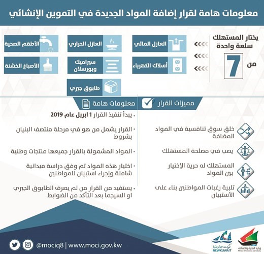«التجارة»: قرار إضافة المواد الإنشائية الجديدة يخلق سوقاً تنافسية
