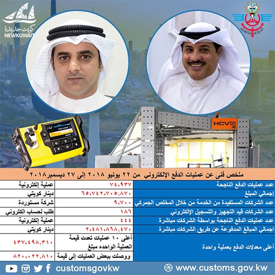مدير عام الجمارك المستشار جمال الجلاوي: 2018 شهد العديد من الإنجازات و2019 سيكون عام جمركي بامتياز