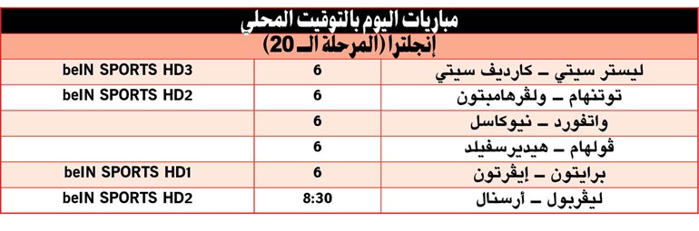 مدافع أرسنال عقبة في طريق  ليفربول