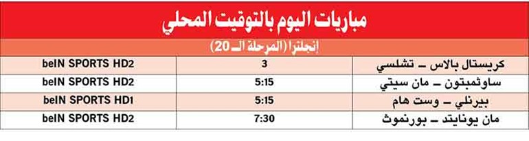 مان سيتي لتضميد جراحه أمام ساوثمبتون